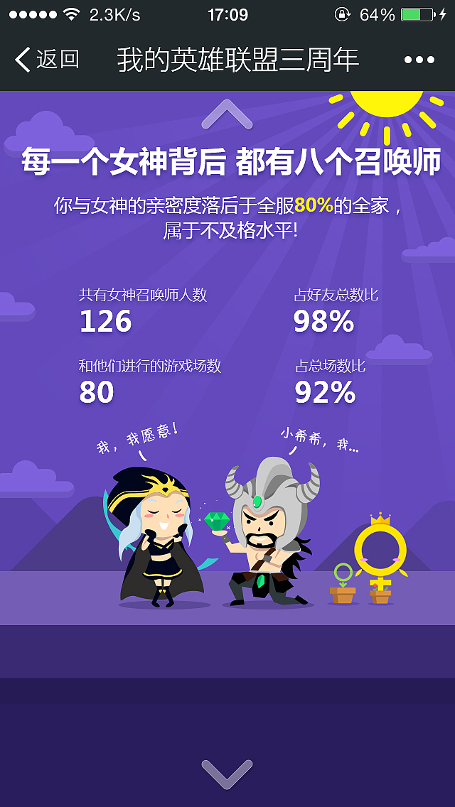 《英雄联盟》三周年UP - 我的lol三周年(图ZMTkzNTg5NDQ=) - 运营设计 - 站酷设计师strongshuai原创素材 - 站酷ZCOOL