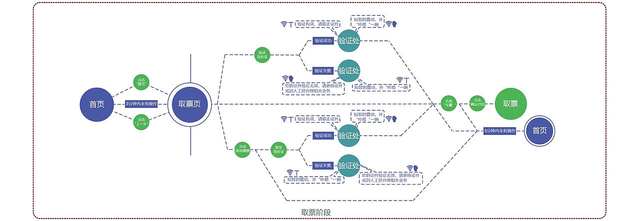 基于用户行为的铁路售票机交互设计研究