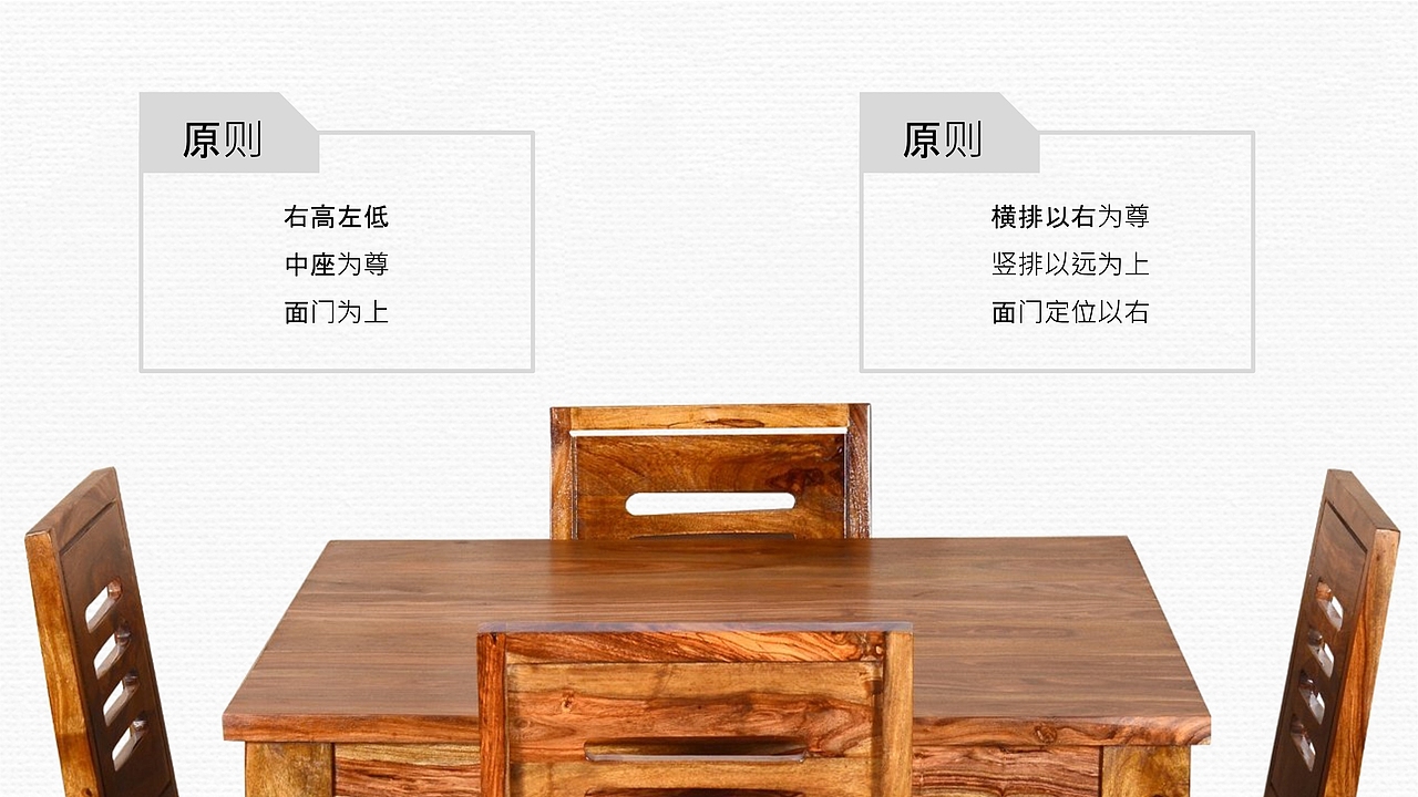社交餐桌礼仪培训教学课件PPT模板