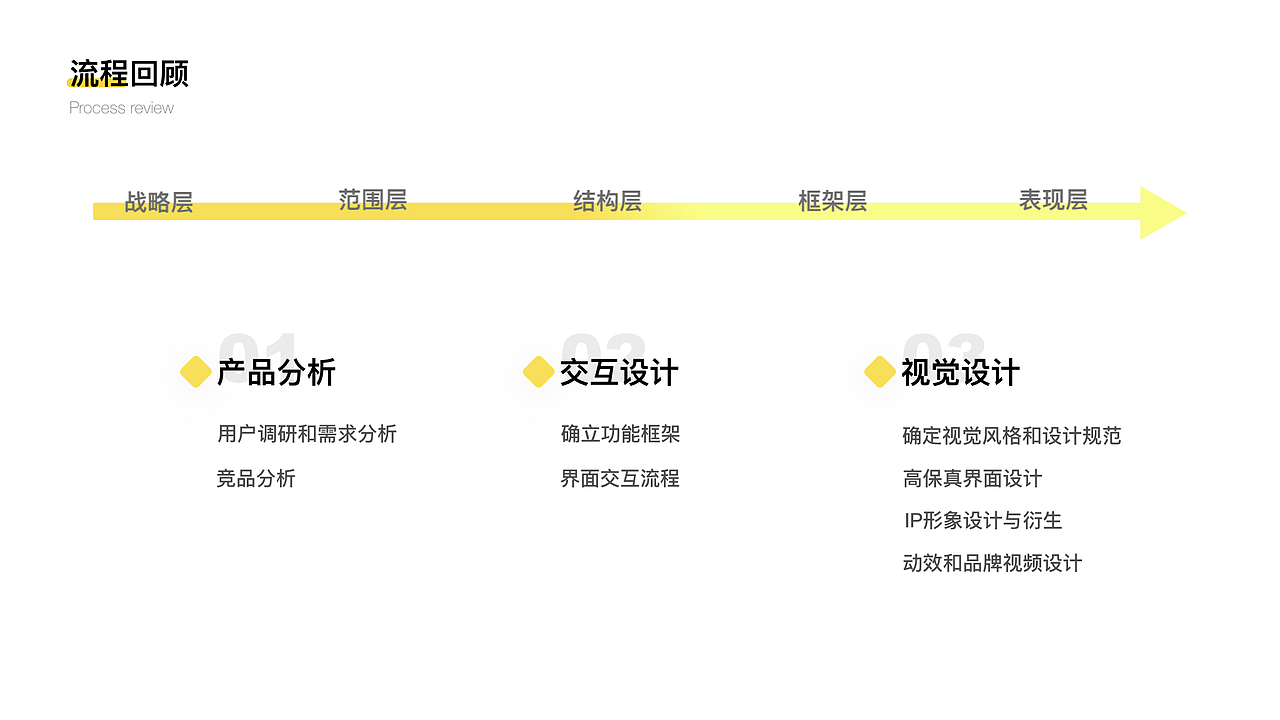 2019-2020个人作品集（上）（图ZMjAyNzY5MTMy） - APP界面 - 站酷设计师DODODOO原创素材 - 站酷ZCOOL