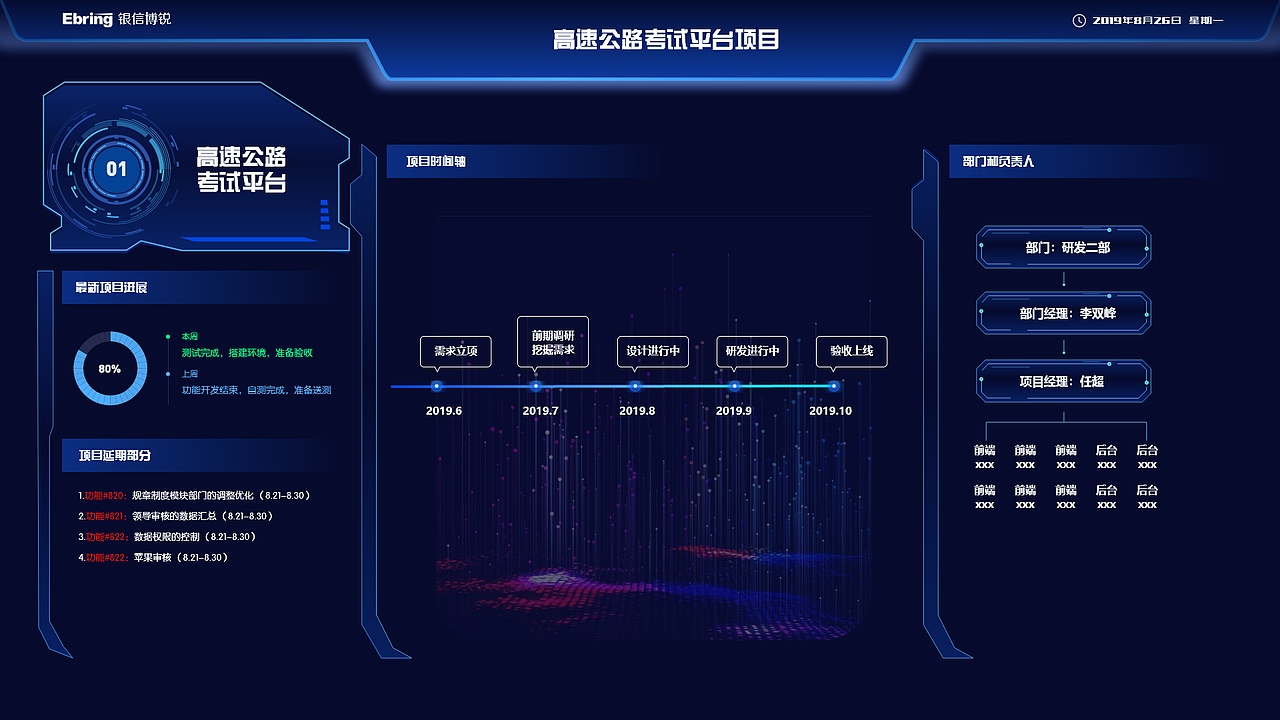 给公司项目做的大屏图（图ZMTgyNjg0MjM2） - 软件界面 - 站酷设计师mint_chocolate原创素材 - 站酷ZCOOL
