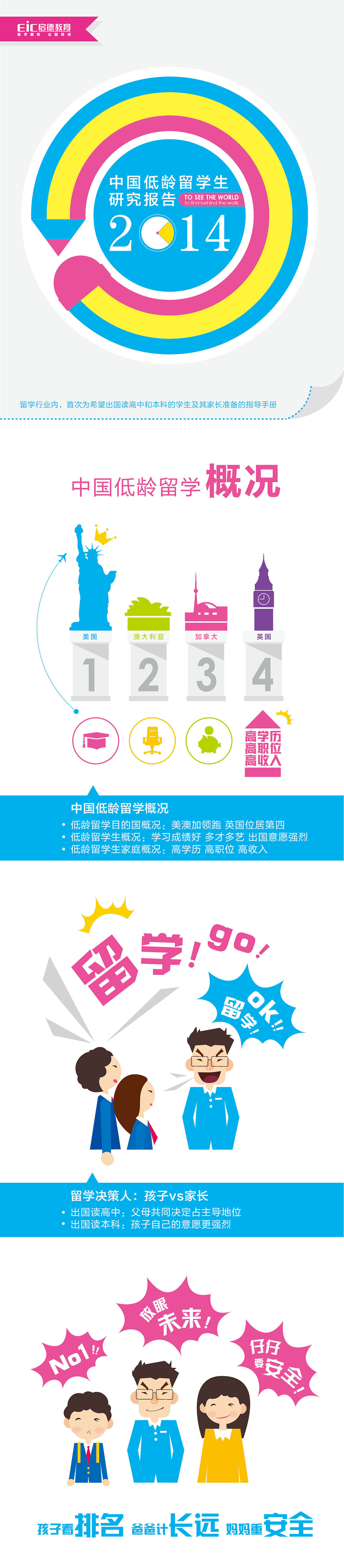 低龄留学图说报告长微博（图ZMTc0NTUxNDQ=） - 信息图表 - 站酷设计师魔杰儿原创素材 - 站酷ZCOOL