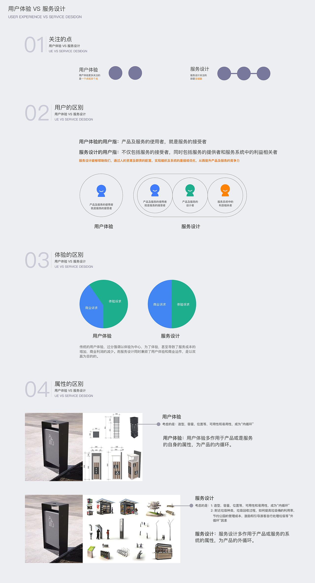 用户体验vs服务设计（图ZMTUzMjE4NTAw） - 交互/UE - 站酷设计师琰辰原创素材 - 站酷ZCOOL