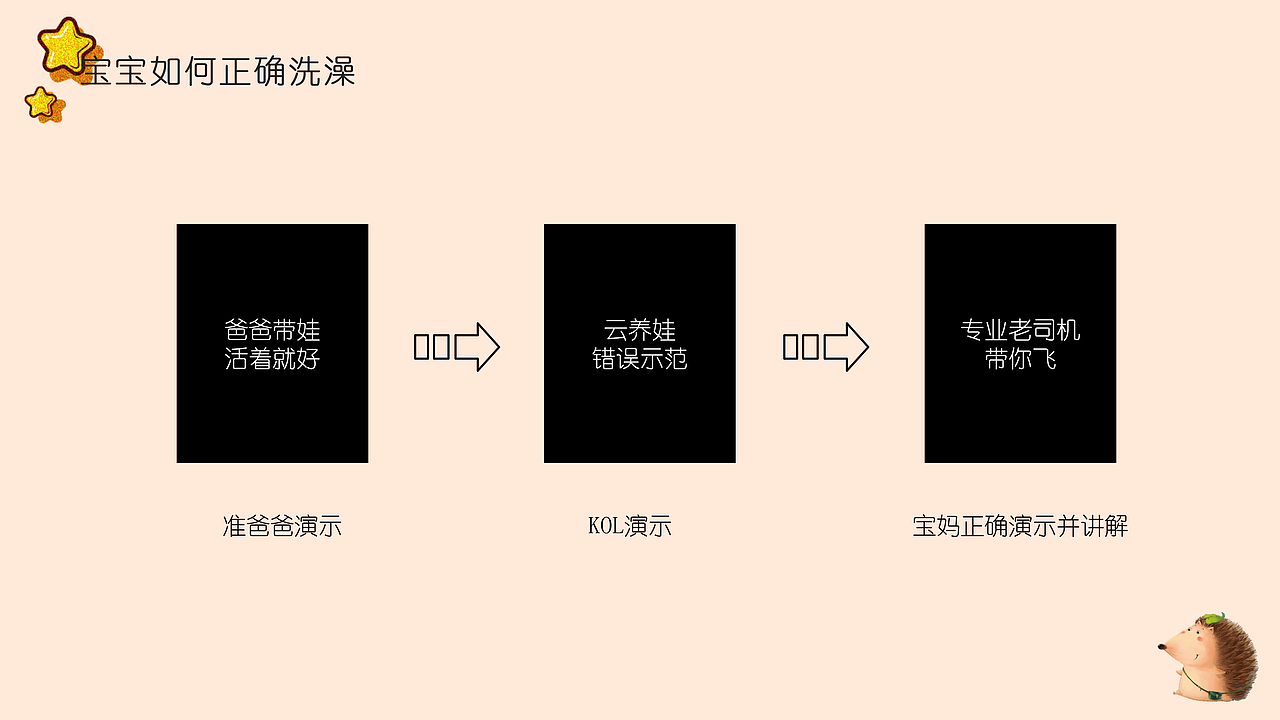 强生新品小心肌PGC直播方案（图ZMTgyMDcyNjU2） - 文案/策划 - 站酷设计师墨染辰灰原创素材 - 站酷ZCOOL
