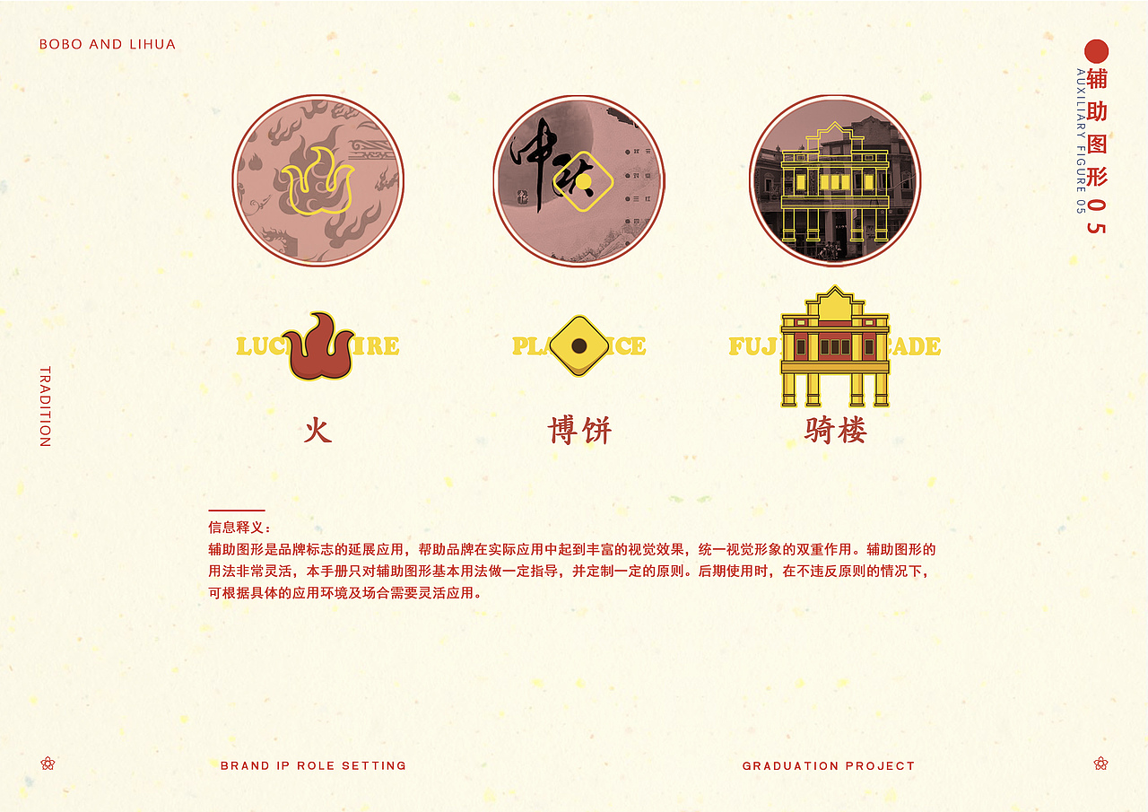 2020年青春答卷毕业设计《阮厝》闽南IP角色吉祥物设计