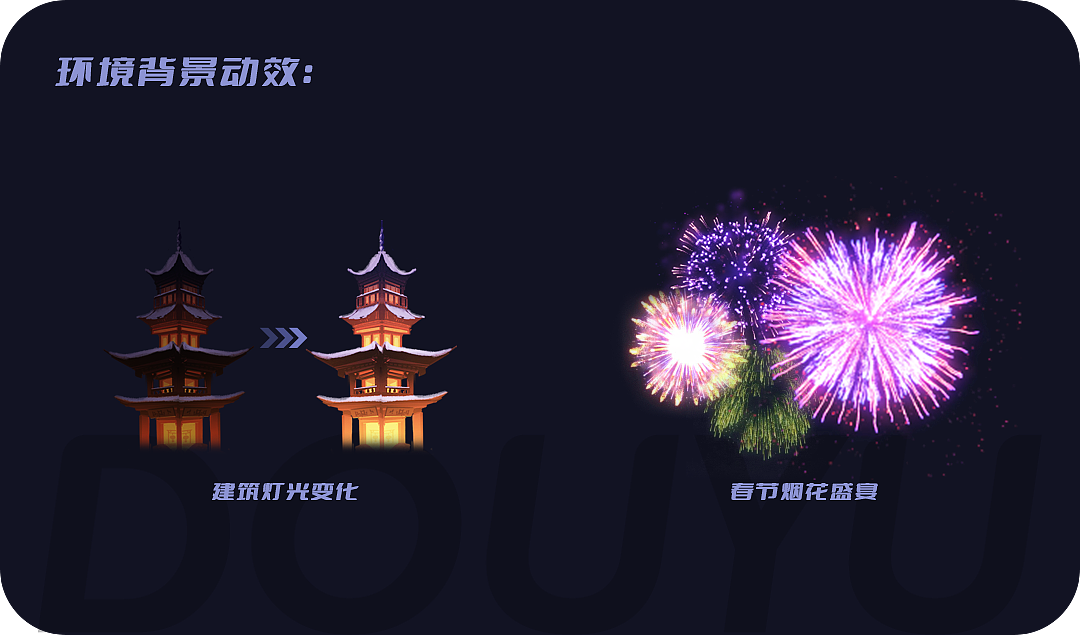 礼物动效设计思路解析