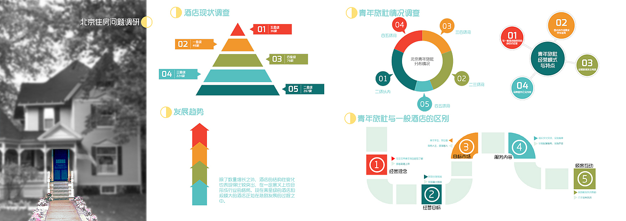 奋斗在北京App系统设计
