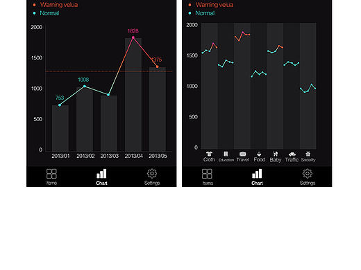 Data Life 记账+数据展示APP