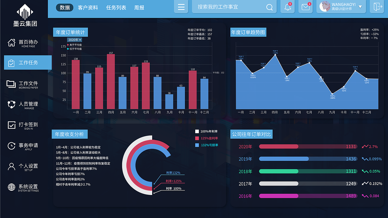 墨云公司内部管理系统（图ZMjI5NzM1NzY0） - 其他UI - 站酷设计师lvAnyl原创素材 - 站酷ZCOOL