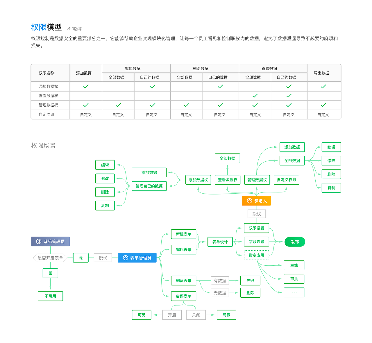 form - 数据管理工具