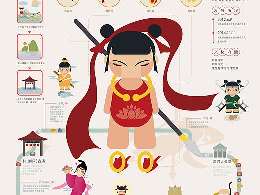 哪吒诞——澳门哪吒信俗信息图