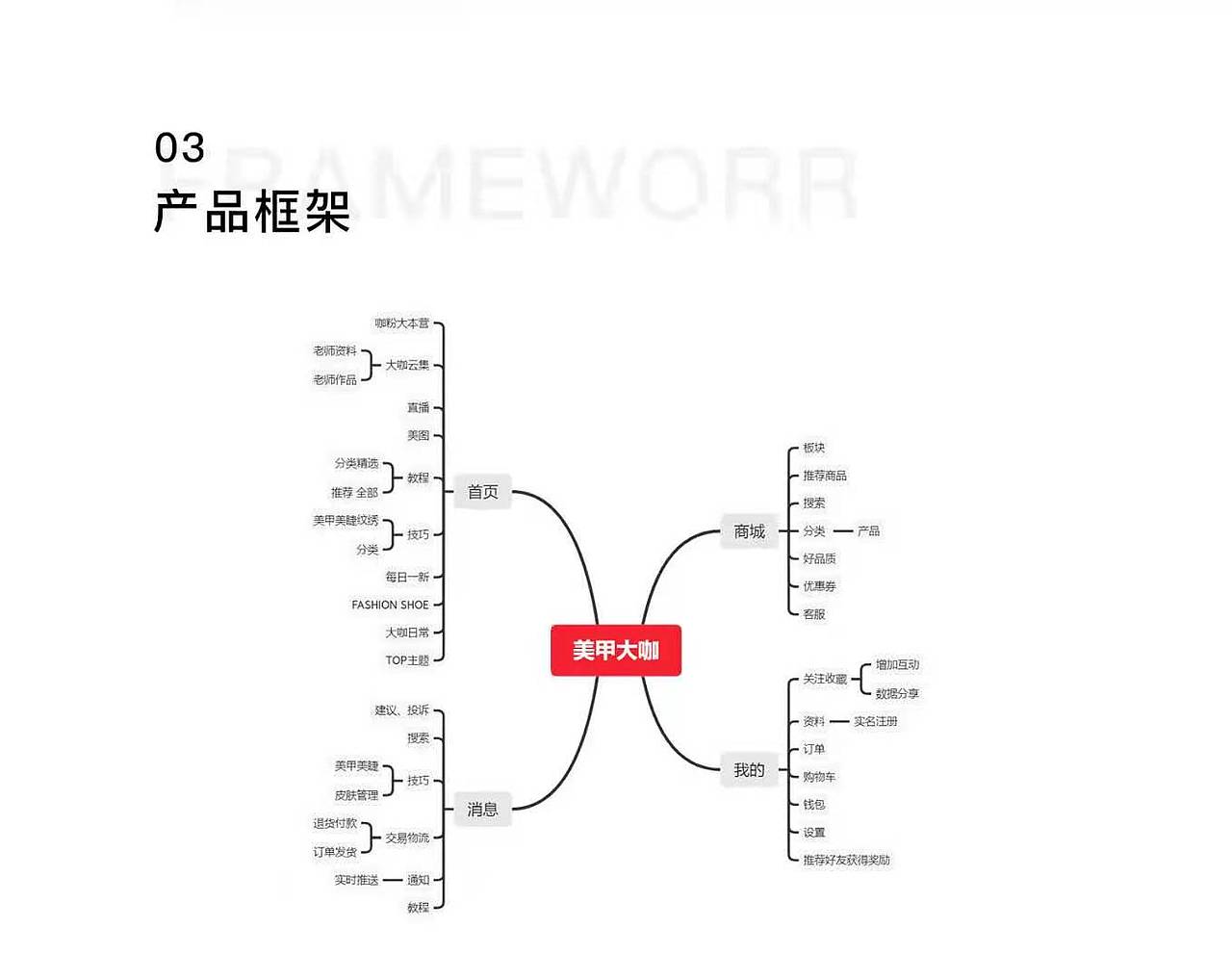 UI_APP界面