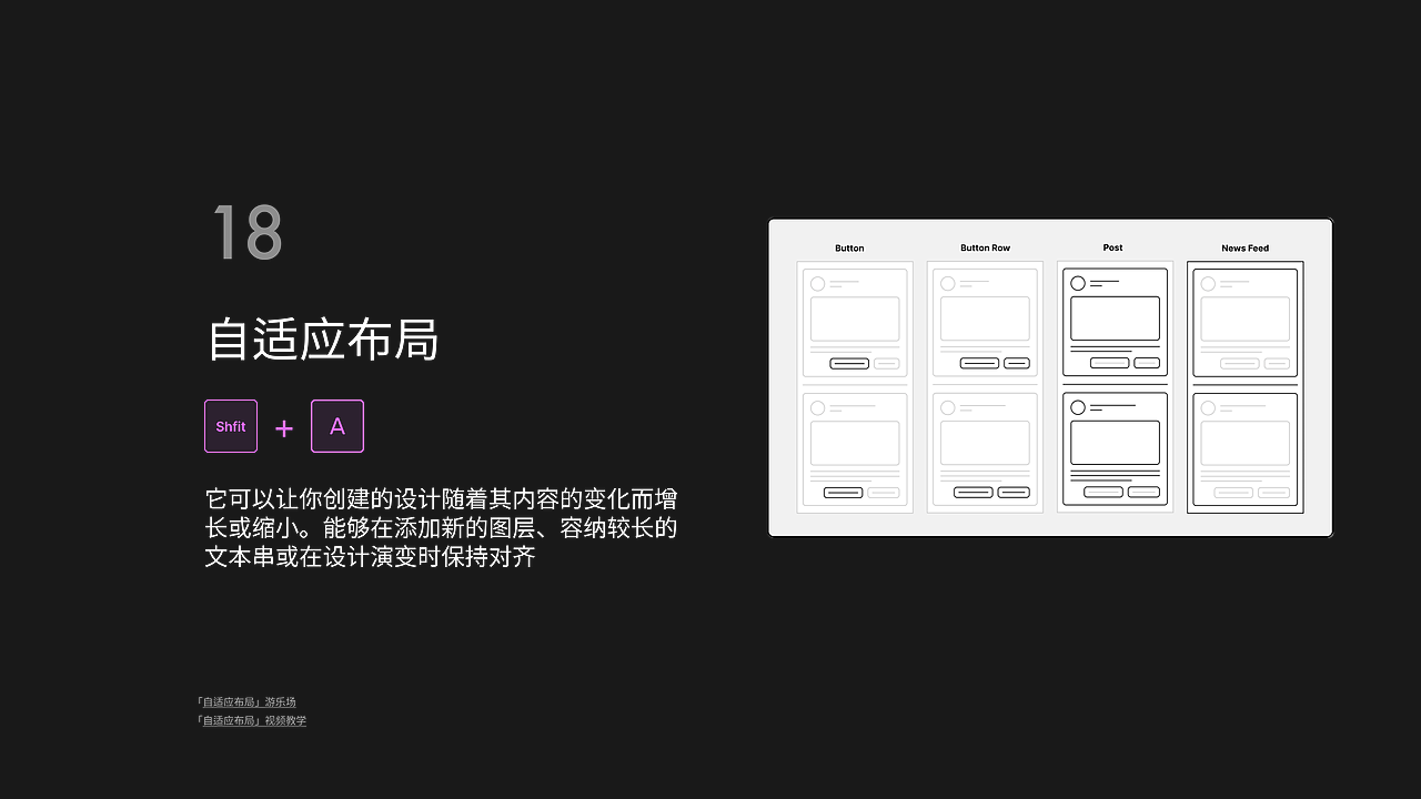 Figma个人提效技巧分享（图ZMjgxODQwNDcy） - 其他UI - 站酷设计师fanzhengPPP原创素材 - 站酷ZCOOL
