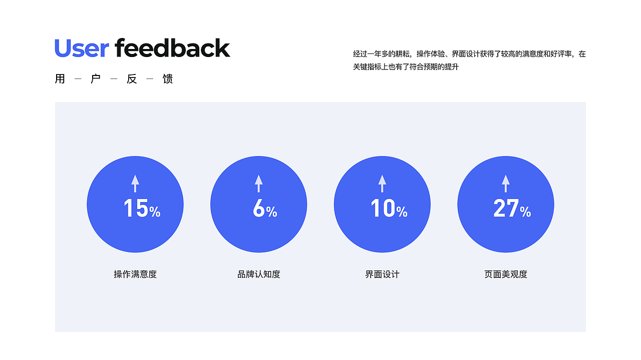 锐拓口腔_B端产品体验设计（图ZMjYyMjUzMDA4） - 交互/UE - 站酷设计师啊蔡的黑马王子原创素材 - 站酷ZCOOL