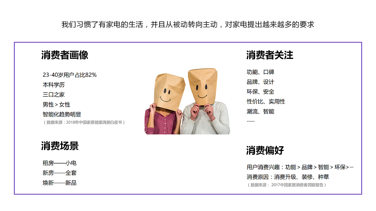 京东家电618新品内容策划（图ZMTk0NTEyMTQ4） - 文案/策划 - 站酷设计师墨染辰灰原创素材 - 站酷ZCOOL