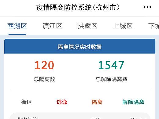 疫情隔离防控小工具UI