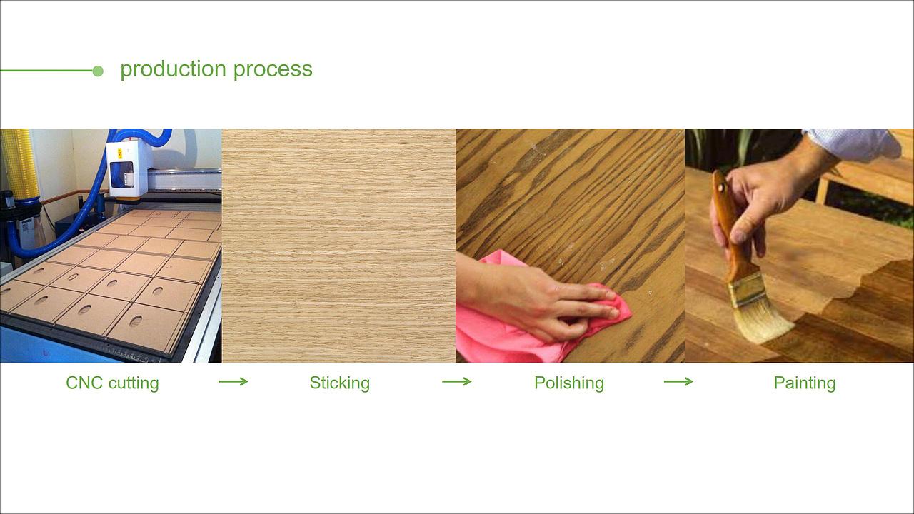 瑞喆 X 荣华 ——学校食堂餐桌椅设计