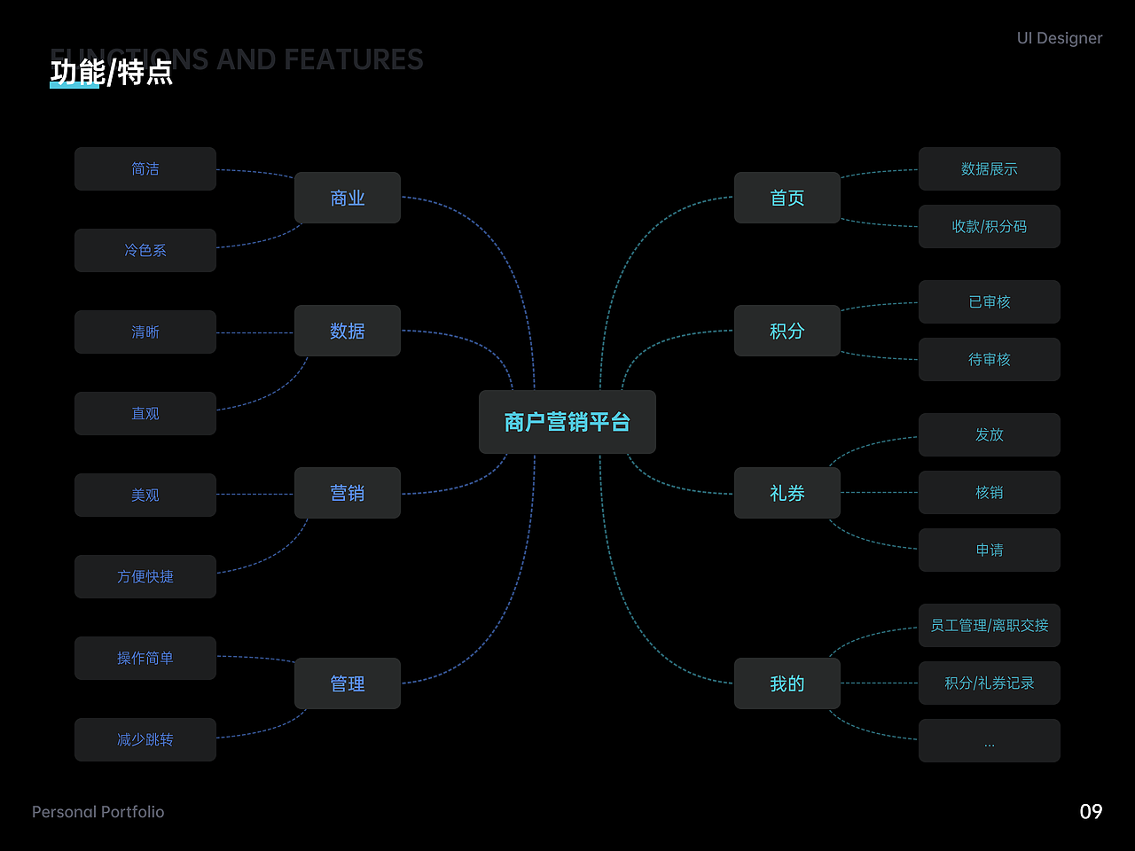 2021求职作品集（图ZMjQ0NDU3NjQ0） - 其他UI - 站酷设计师WJKevin原创素材 - 站酷ZCOOL