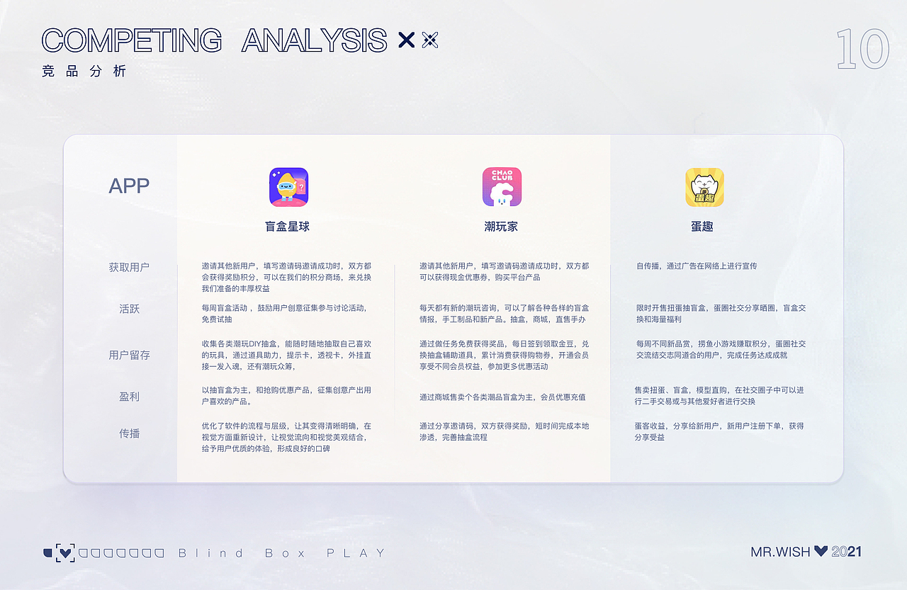心愿先生增量设计（图ZMjc3ODQyMTMy） - 交互/UE - 站酷设计师昊天HT原创素材 - 站酷ZCOOL