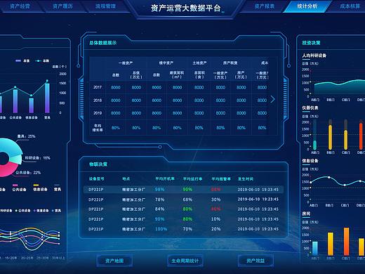 数据统计分析