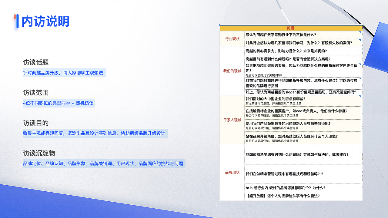 [品牌升级怎么做]-商越品牌升级-思路分享（图ZMzIzMzY5NjYw） - PPT/Keynote - 站酷设计师Ellaylee原创素材 - 站酷ZCOOL