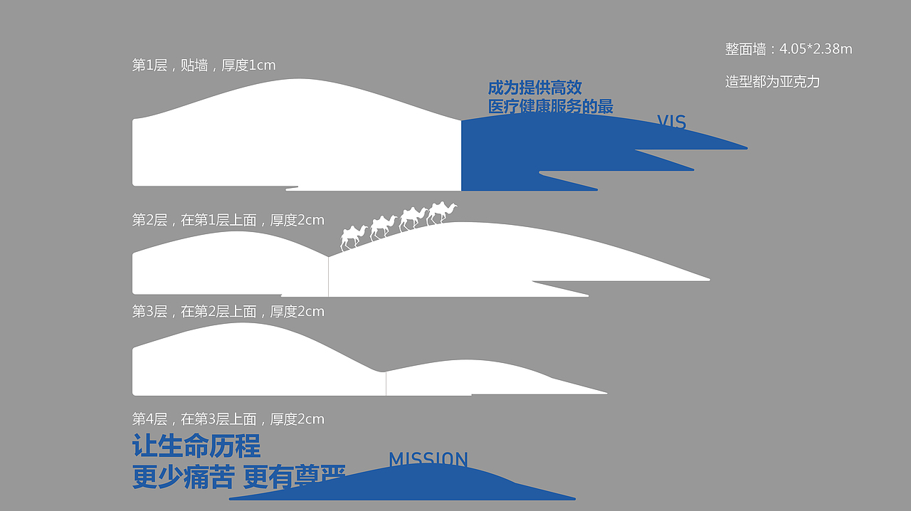 办公室文化墙等设计