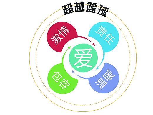 下学期招