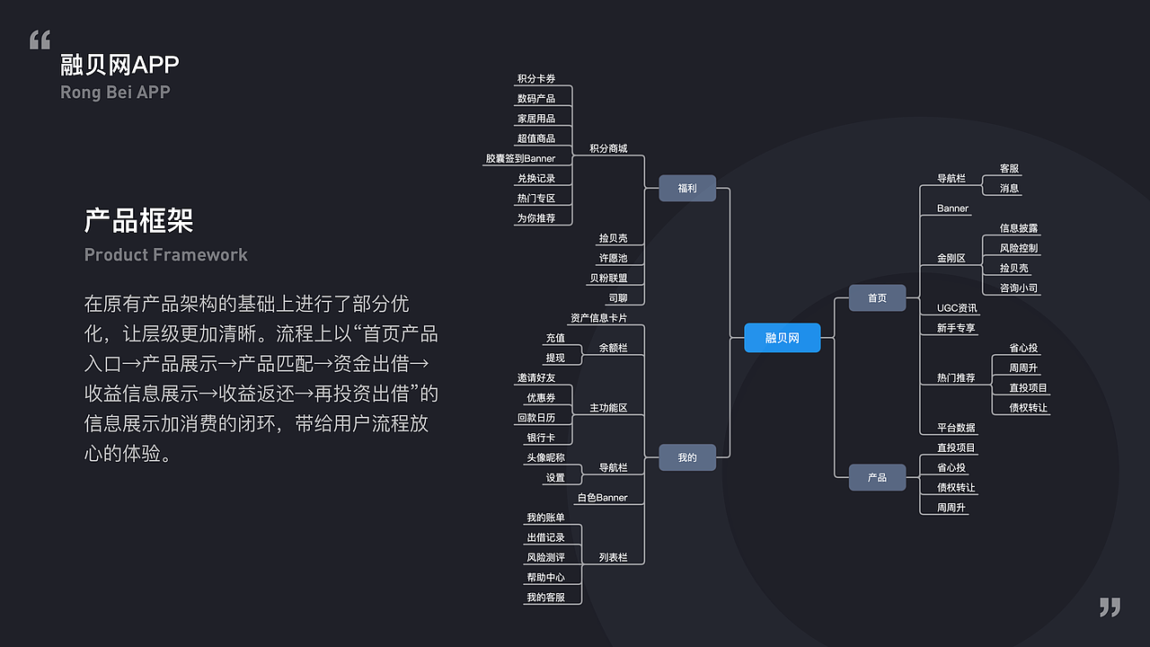 「2018」作品集（图ZMTQ5MzUyMjgw） - APP界面 - 站酷设计师Delta_V原创素材 - 站酷ZCOOL