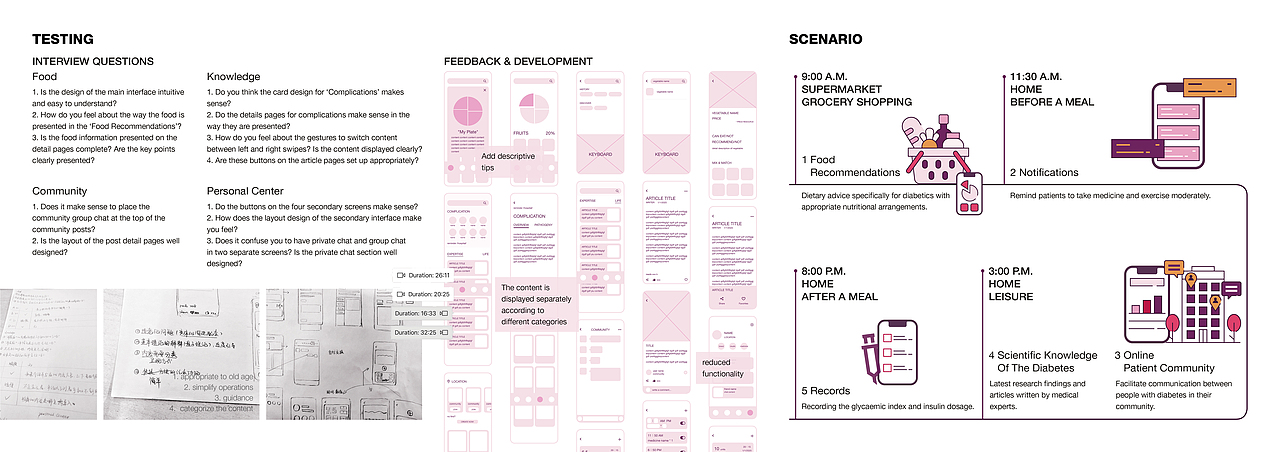 Healthcare APP for Diabetics