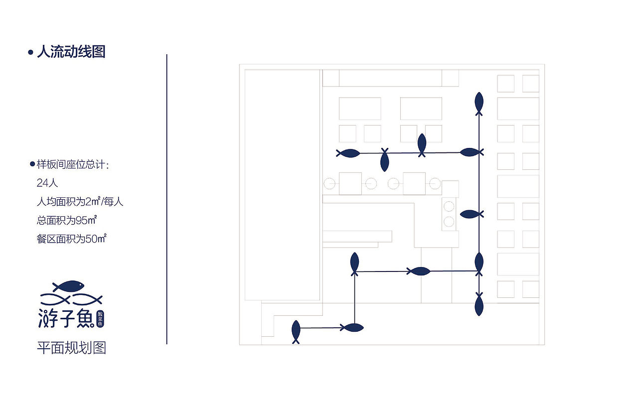 游子鱼——餐饮店面空间设计提案（图ZMjE3Mjc0NDQw） - 家装设计 - 站酷设计师LIBO工作站原创素材 - 站酷ZCOOL