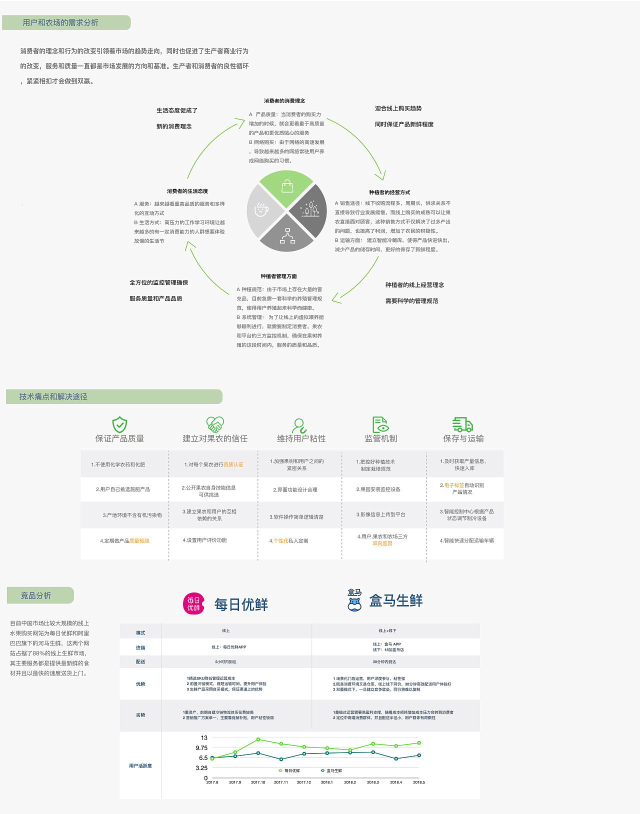 2020作品集（图ZMjIwMjIxODU2） - 交互/UE - 站酷设计师Flora_feng原创素材 - 站酷ZCOOL