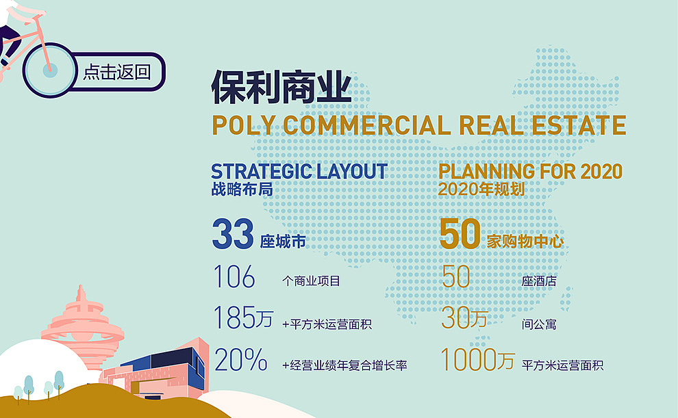 青岛保利插画H5广告设计