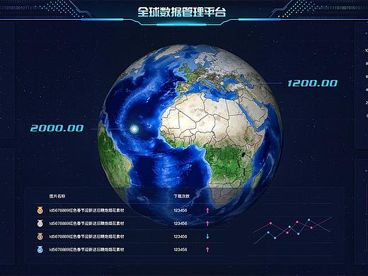 3d地球（个人主页-ZNTA1MjI5NzI=） - 动效设计 - 站酷设计师小鱼遨游太空原创素材 - 站酷ZCOOL