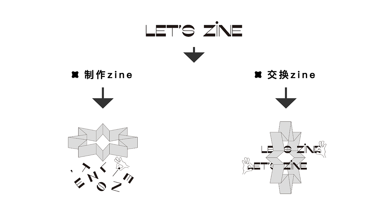 「Let's Zine」（图ZMjIyNzA3ODgw） - 品牌 - 站酷设计师太空罐头原创素材 - 站酷ZCOOL