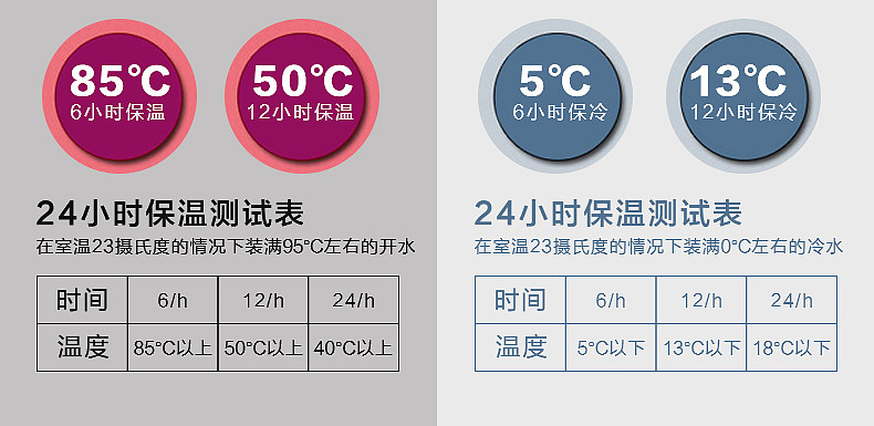 保温杯主图详情（图ZNzc1MzEwNjQ=） - 电商 - 站酷设计师Rous汀原创素材 - 站酷ZCOOL
