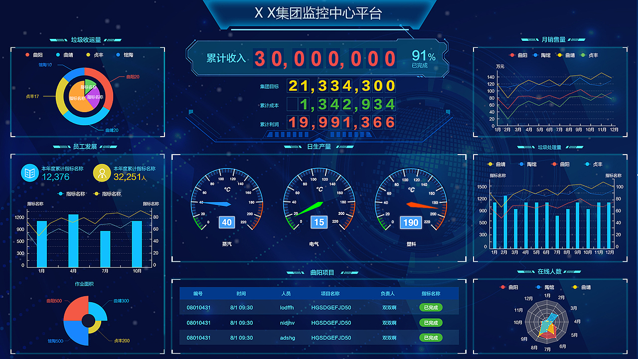 大屏幕数据可视化展示（图ZMTM2NTE3NDI0） - 其他UI - 站酷设计师七太阳原创素材 - 站酷ZCOOL