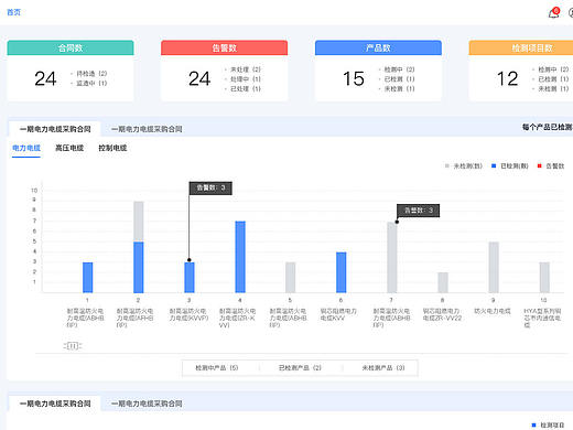 智能监造