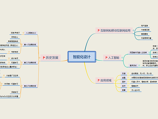 吉林艺术学院新媒体交互一班 徐潇瑜619441046*