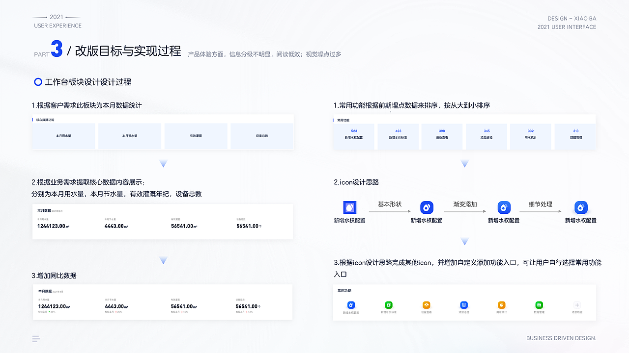 物联网SaaS平台业务驱动改版（图ZMjgxNjc2Mjk2） - 交互/UE - 站酷设计师小八12123原创素材 - 站酷ZCOOL