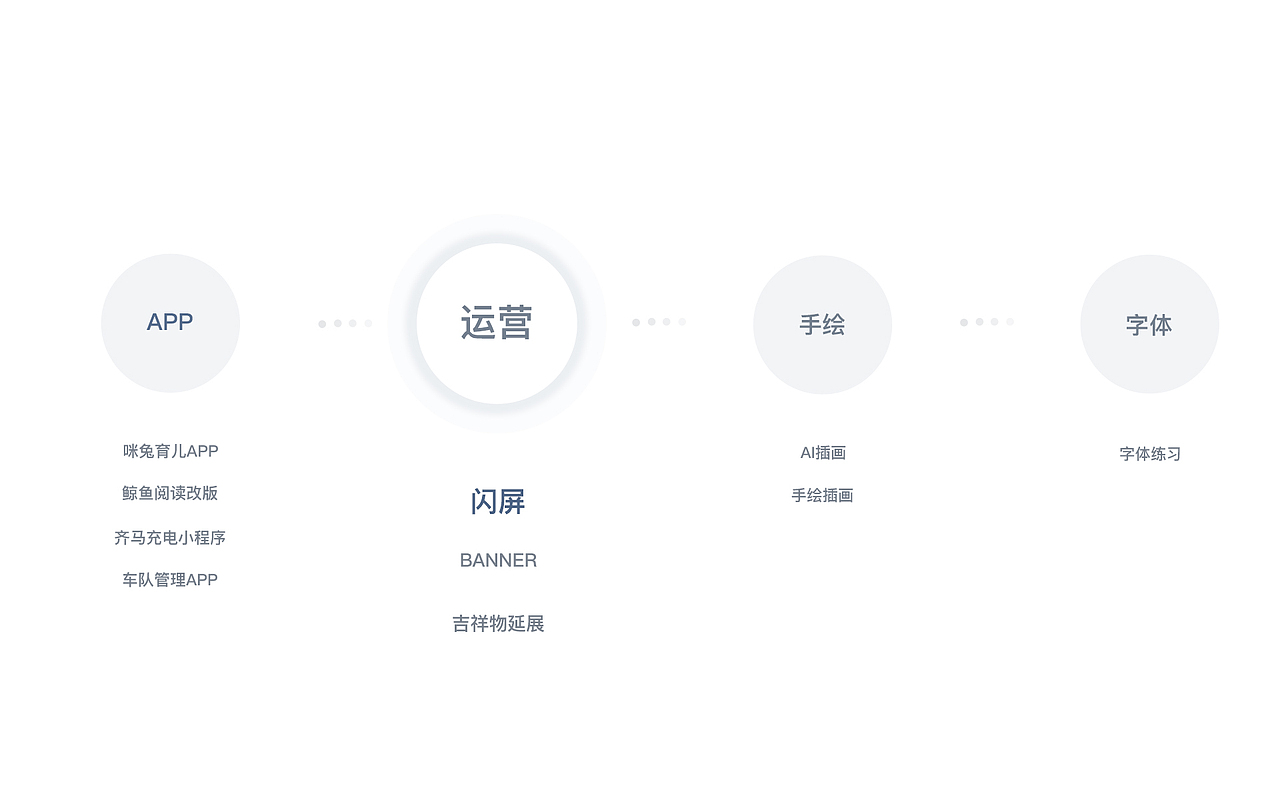 2020作品集（图ZMjQxNzA3MzA0） - APP界面 - 站酷设计师Ava小洁原创素材 - 站酷ZCOOL