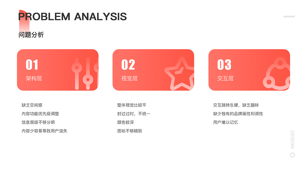 【作品集】- 高级UI设计师 - 王加瑞（图ZMjc0MzU5MjAw） - APP界面 - 站酷设计师王能能耶原创素材 - 站酷ZCOOL
