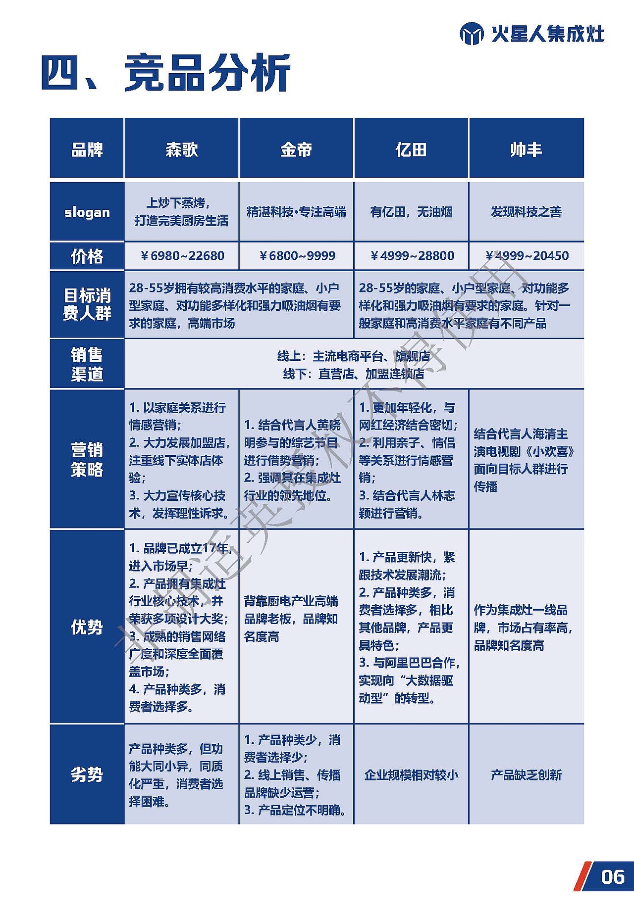 上海大学生国际广告节 火星人集成灶 懒要懒得明明白白（图ZMjc0NjA2NDIw） - 文案/策划 - 站酷设计师胡适英原创素材 - 站酷ZCOOL