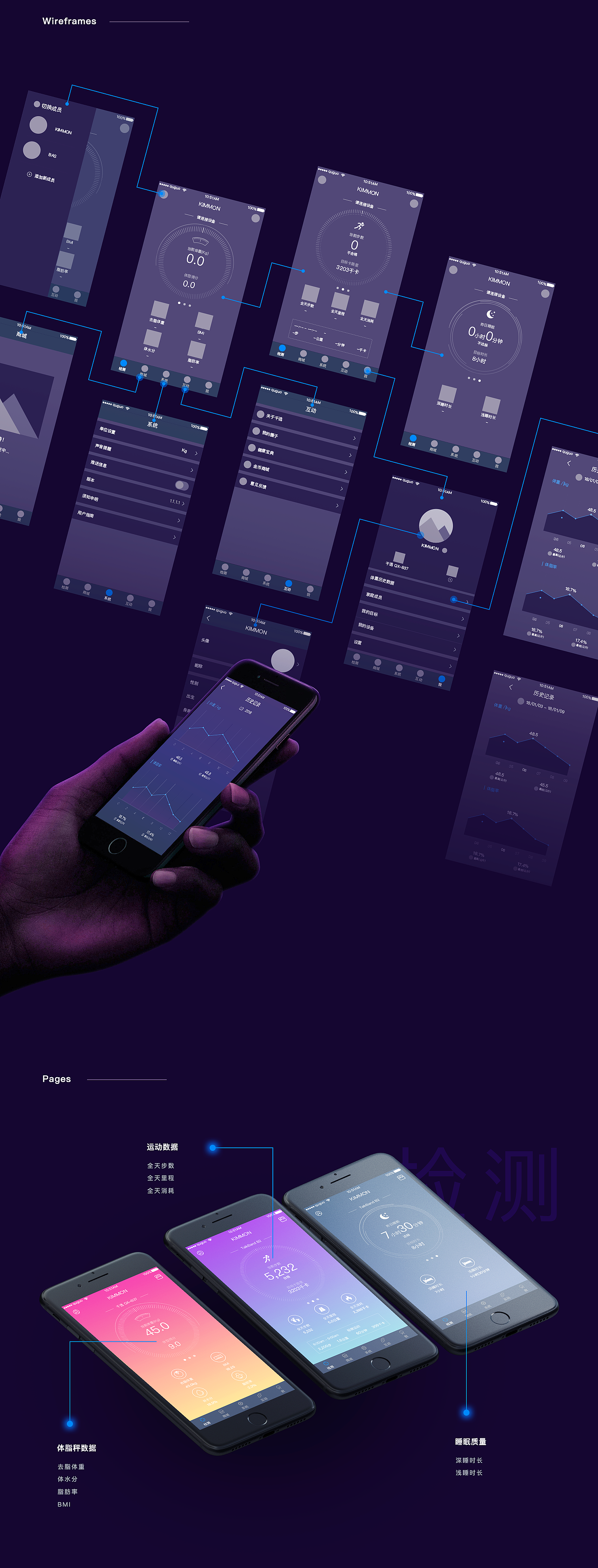 健康类APP（图ZMTM0MTQxMzY0） - APP界面 - 站酷设计师Yuriiii_zz原创素材 - 站酷ZCOOL