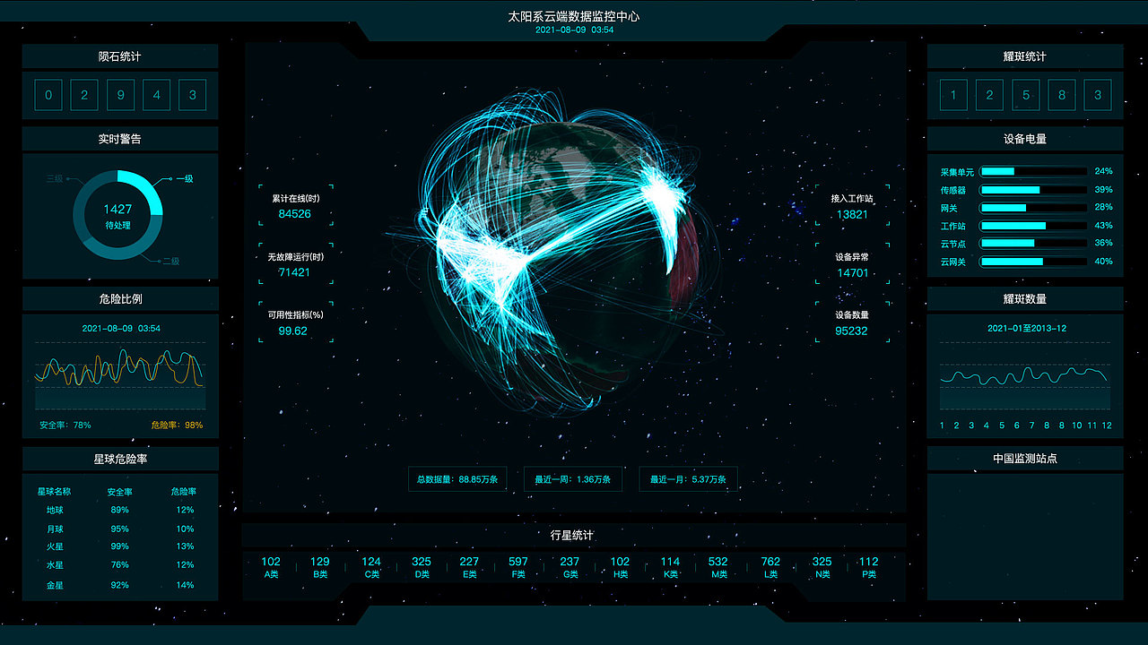 大数据可视化练习