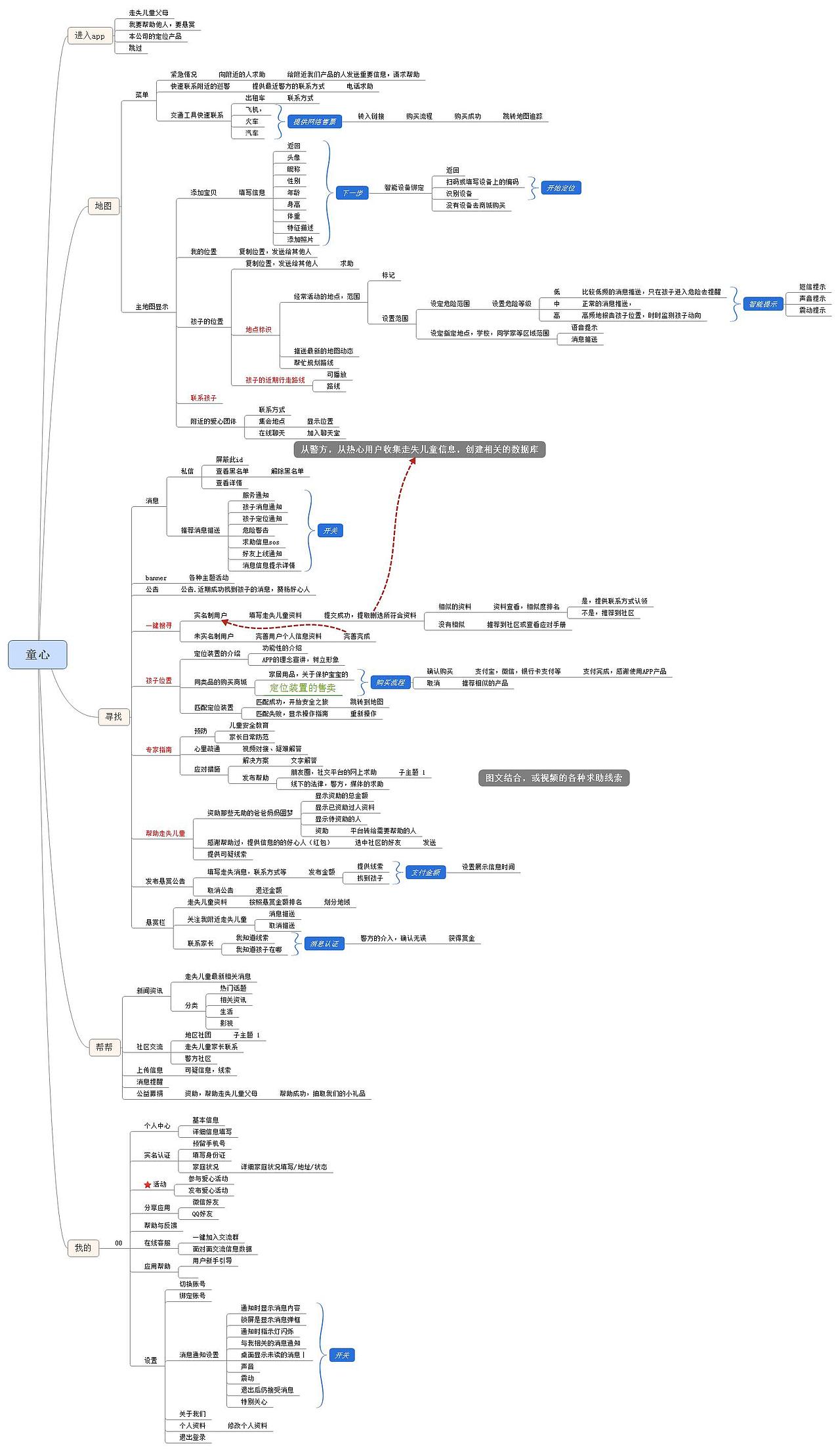 思維導(dǎo)圖（圖ZOTQ1ODYyNDg=） - 交互/UE - 站酷設(shè)計(jì)師催眠D丶香煙原創(chuàng)素材 - 站酷ZCOOL