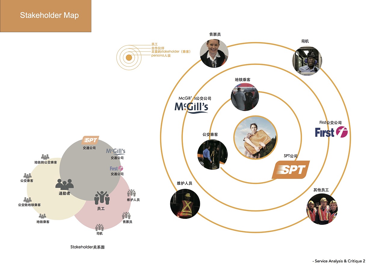 SPT一体化交通与换乘服务设计（图ZMTAyMjAzNzg4） - 其他 - 站酷设计师博闻Bowen原创素材 - 站酷ZCOOL
