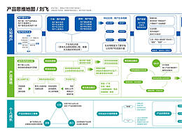 各行业知识图谱