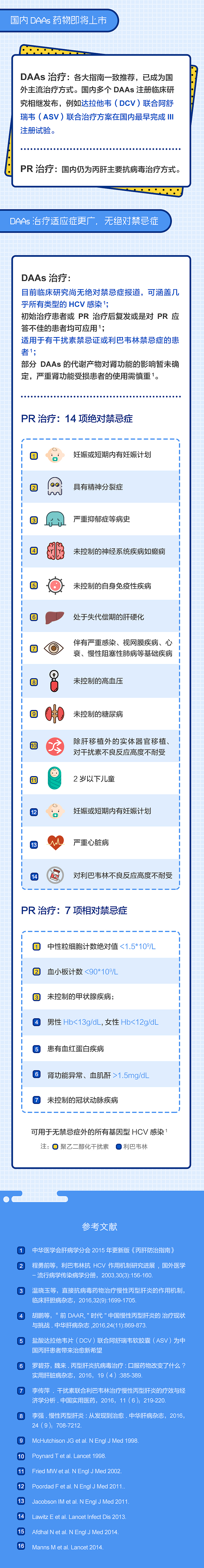 【丙肝】一图读懂
