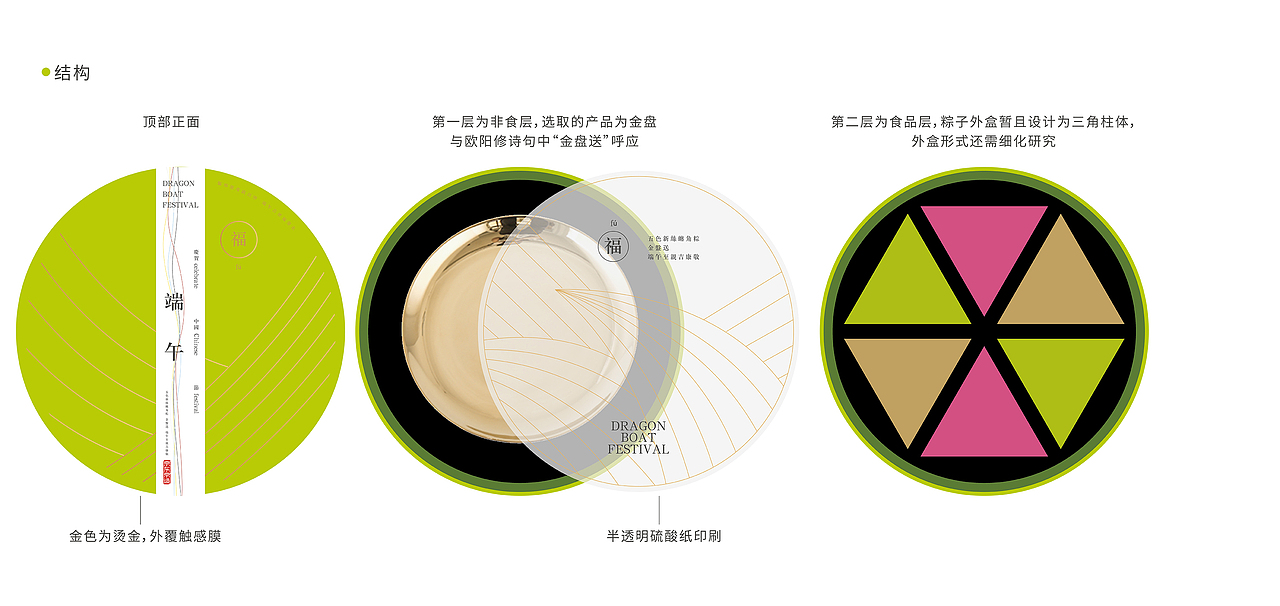 端午礼盒（图ZMjEyNTIzMTA0） - 包装 - 站酷设计师请叫我阿呆原创素材 - 站酷ZCOOL