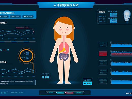 医疗监测系统界面